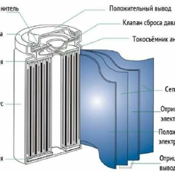 Реализуется программа для решения проблем утилизации литий-ионных батарей